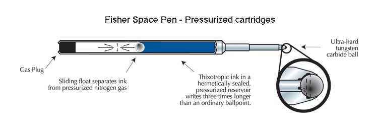 Fisher Space